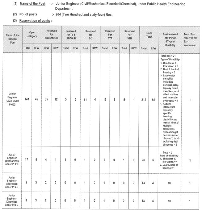 apsc recruitment 2023 apply online, apsc mains result