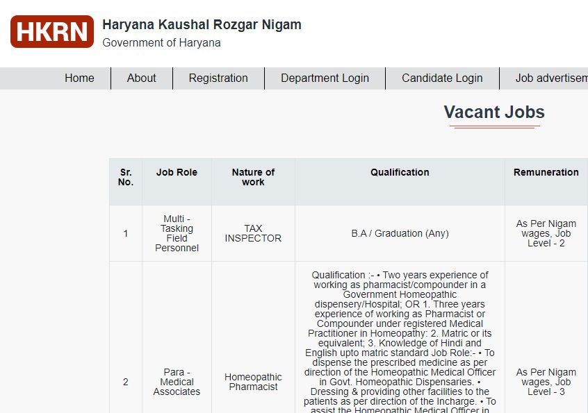 HKRN Recruitment 2023, HKRN Vacancy 2023