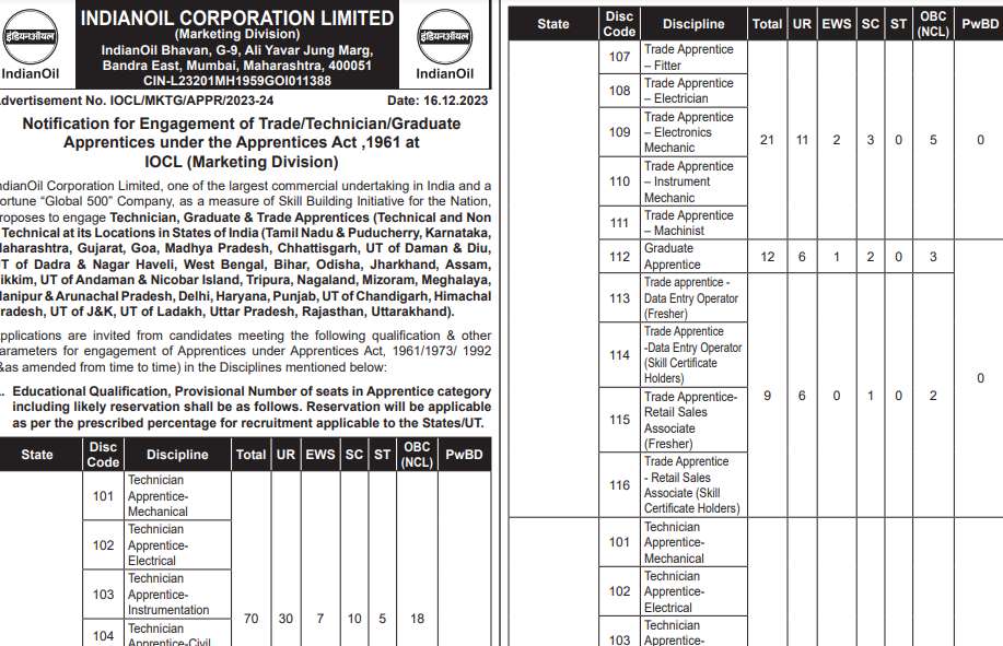 IOCL Recruitment 2023 Notification,  Indian Oil Corporation Limited Recruitment 2023