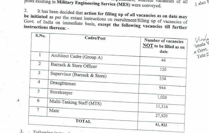 MES Recruitment 2024 notification, Army MES Vacancy 2024