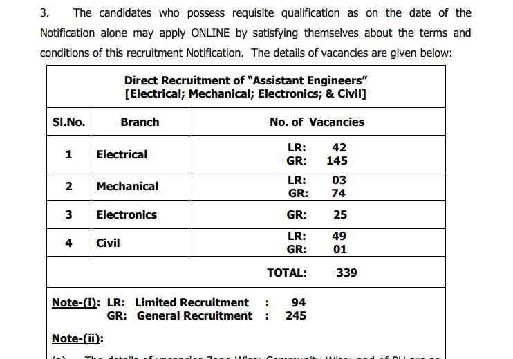tneb recruitment 2023 apply online, tneb jobs 2023