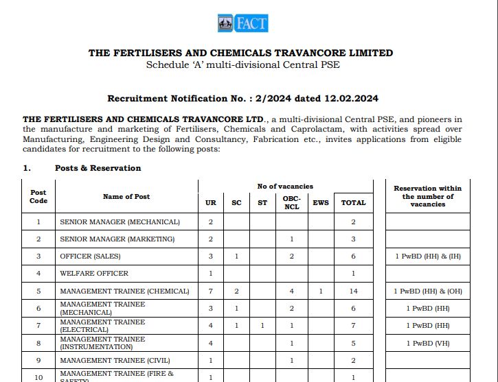 FACT Recruitment 2024 Notification, FACT Specialist Recruitment 2024