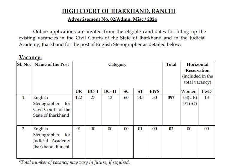 JHC Recruitment 2024 Notification, Jharkhand HC Recruitment 2024