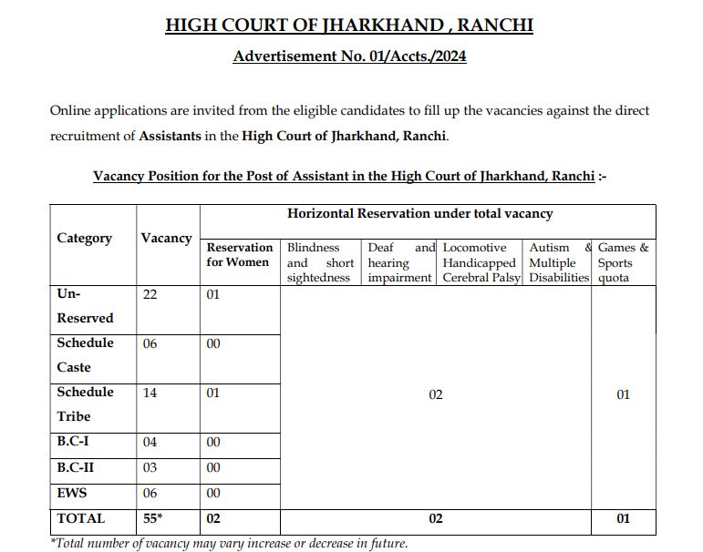 Jharkhand HC Recruitment 2024 Notification, Jharkhand High Court Recruitment 2024