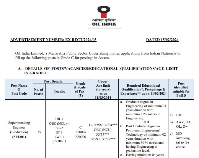 Oil India Recruitment 2024 Notification, Oil Indian Vacancy 2024