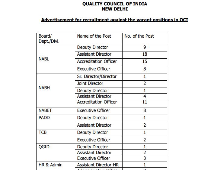 QCI Recruitment 2024 Notification, QCI vacancy 2024