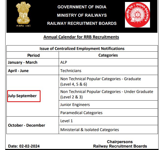 RRB Group D Recruitment 2024 Notification, Railway Group D Recruitment 2024