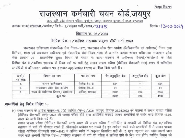 RSMSSB Recruitment 2024, RSMSSB vacancy 2024